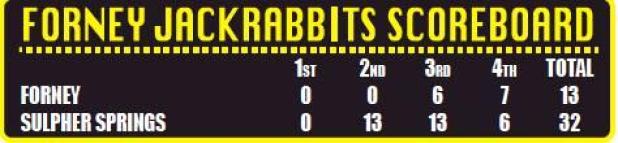 Wildcats Dominate Jackrabbits at City Bank Stadium