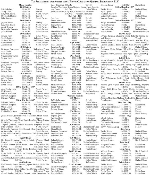 RESULTS FROM THE 26TH ANNUAL CLAY JONES MEMORIAL RELAYS