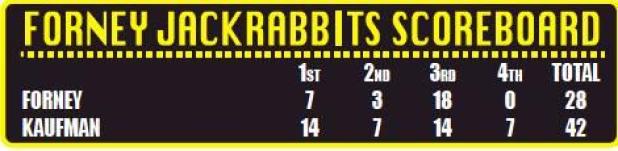 Jackrabbits Come up Short Against Lions