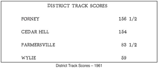 TRACK, still running down the road!